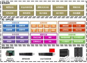 中科曙光發(fā)布網(wǎng)絡(luò)流量識別分析系統(tǒng)SunA，以技術(shù)創(chuàng)新筑牢網(wǎng)絡(luò)安全防線