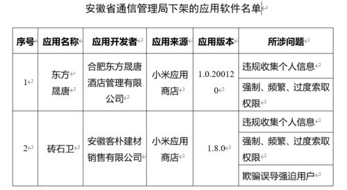 警惕手機(jī)中的安全陷阱 這些軟件請盡快卸載