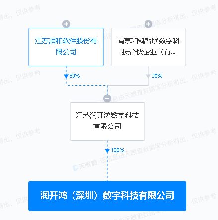 潤和軟件投資深圳，開拓網絡與信息安全軟件開發新篇章