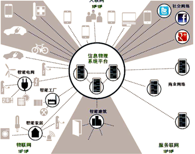 工業(yè)互聯(lián)網(wǎng) 定義、意義與數(shù)據(jù)服務