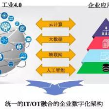 新一代企業(yè)數字化整體架構下的工業(yè)互聯網數據服務