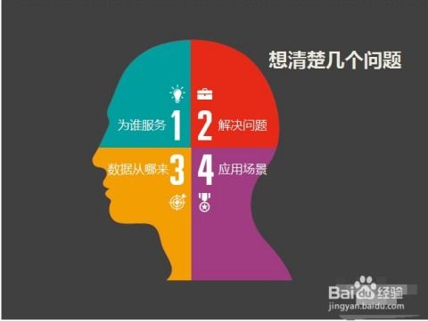 工業(yè)互聯網數據服務中的數據分析關鍵步驟