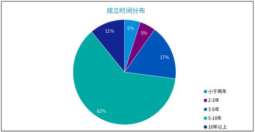 畢馬威2021中國金融科技企業(yè)雙50榜單揭曉 元保成最年輕登榜企業(yè)，工業(yè)互聯網數據服務嶄露頭角
