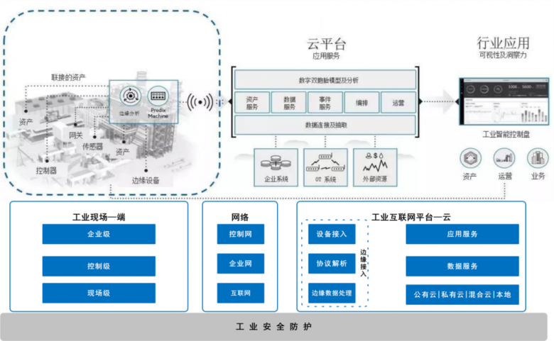國產密碼技術助力工業(yè)互聯網數據安全新時代