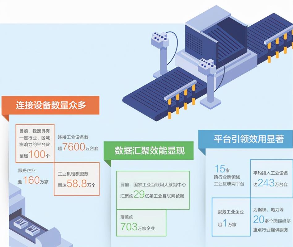 工業互聯網賦能千百行，數據服務成關鍵引擎