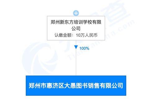 雙減政策下的轉型之路 教育公司如何憑借網絡文化經營實現新增長