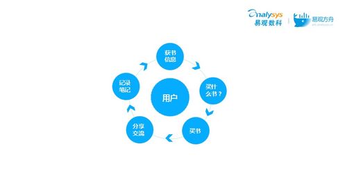 當當網CTO王增智 構建私域用戶池，玩轉微信生態的裂變營銷