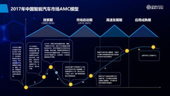 新能源汽車智能網(wǎng)聯(lián)化成主要趨勢，高新興物聯(lián)解決方案助力行業(yè)變革
